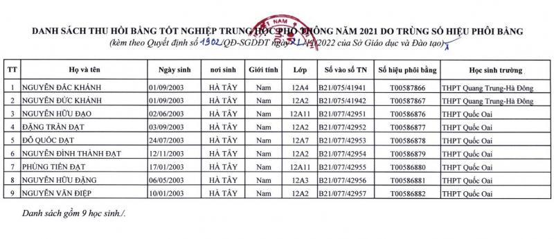 Giáo dục tuần qua: kiểm soát chặt nguồn thực phẩm vào trường học - Ảnh 2.