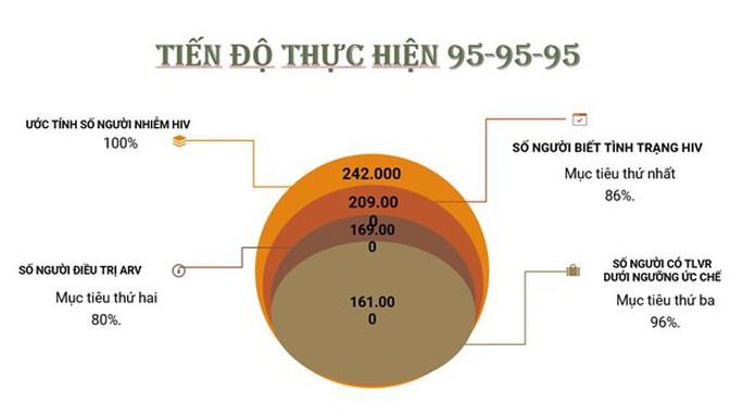 Lo ngại dịch HIV/AIDS có thể bùng phát trở lại - Ảnh 5.