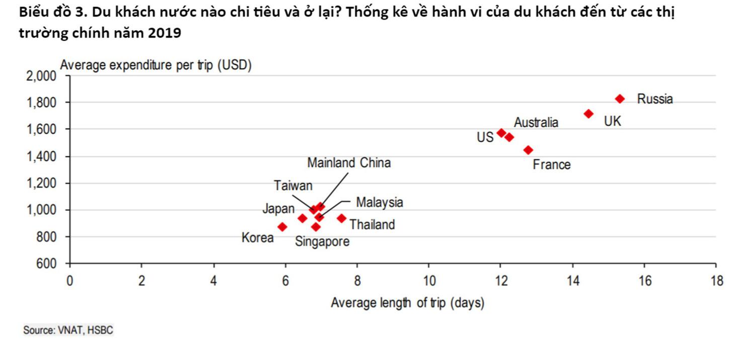 Du lịch sẽ là một ngành then chốt trong năm 2023 - Ảnh 2