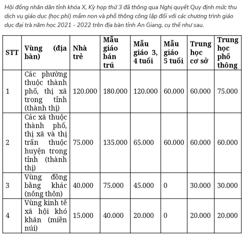 An Giang giữ ổn định mức thu học phí học năm học 2022-2023 ảnh 1