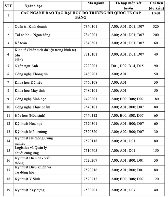 Trường ĐH Quốc tế công bố 6 phương thức xét tuyển - Ảnh 5.