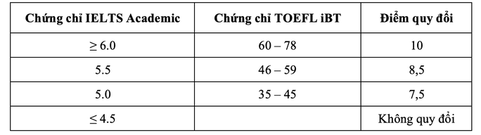 Trường ĐH Quốc tế công bố 6 phương thức xét tuyển - Ảnh 4.