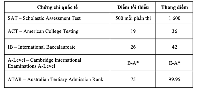 Trường ĐH Quốc tế công bố 6 phương thức xét tuyển - Ảnh 3.