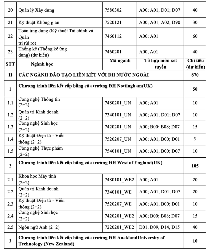 Trường ĐH Quốc tế công bố 6 phương thức xét tuyển - Ảnh 6.