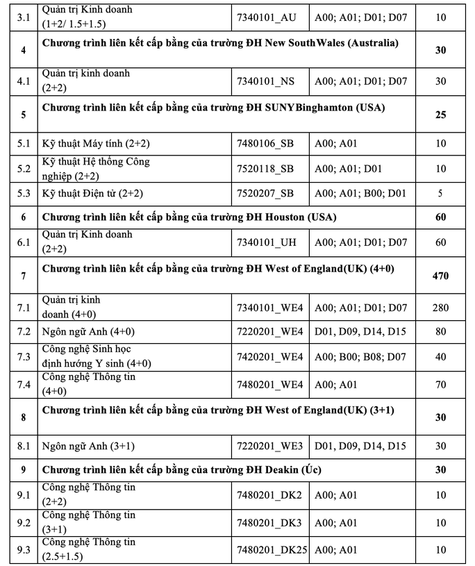 Trường ĐH Quốc tế công bố 6 phương thức xét tuyển - Ảnh 7.