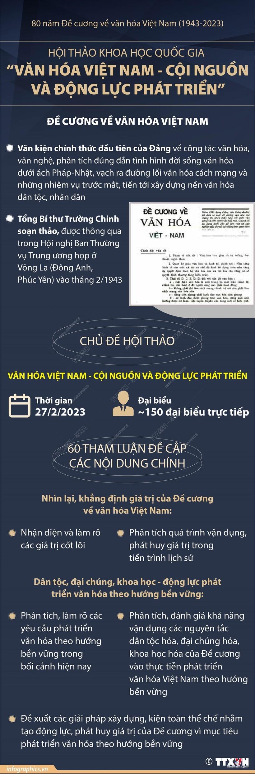 Hội thảo khoa học quốc gia 'Văn hóa Việt Nam - Cội nguồn và động lực phát triển' ảnh 1