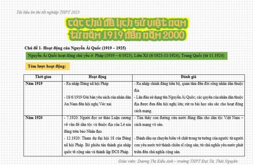 Bí quyết ôn thi và làm bài đạt điểm cao môn Lịch sử  ảnh 1