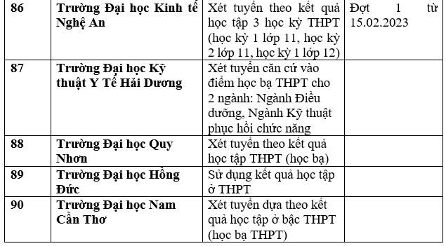 Danh sách trường đại học, học viện công bố xét học bạ THPT năm 2023. Ảnh: Trang Hà