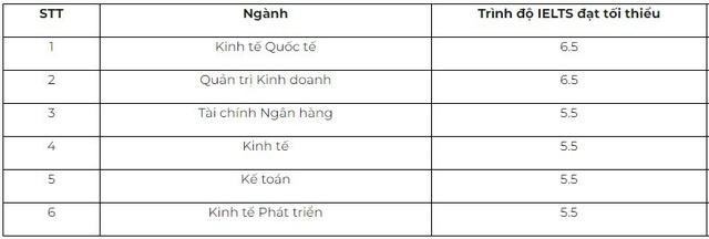 40 trường đại học sử dụng IELTS để xét tuyển trong năm 2023 - Ảnh 2.