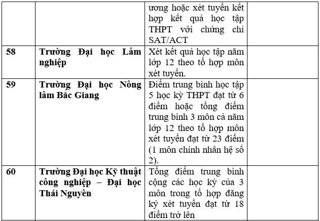 Danh sách trường đại học, học viện công bố xét học bạ THPT năm 2023. Ảnh: Trang Hà