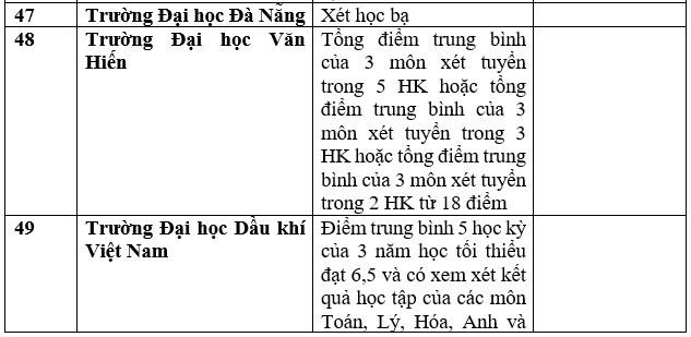 Danh sách trường đại học, học viện công bố xét học bạ THPT năm 2023. Ảnh: Trang Hà