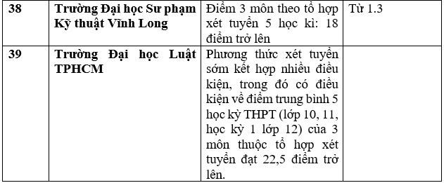 Danh sách trường đại học, học viện công bố xét học bạ THPT năm 2023. Ảnh: Trang Hà