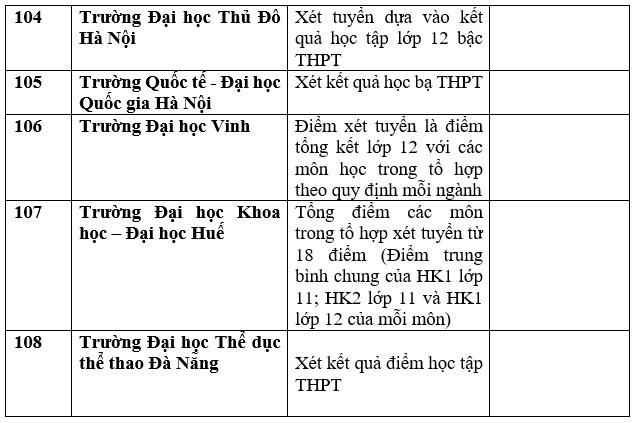 Danh sách trường đại học, học viện công bố xét học bạ THPT năm 2023. Ảnh: Trang Hà