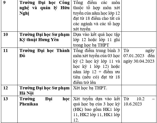 Danh sách trường đại học, học viện công bố xét học bạ THPT năm 2023. Ảnh: Trang Hà