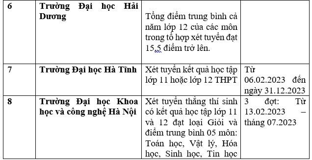 Danh sách trường đại học, học viện công bố xét học bạ THPT năm 2023. Ảnh: Trang Hà