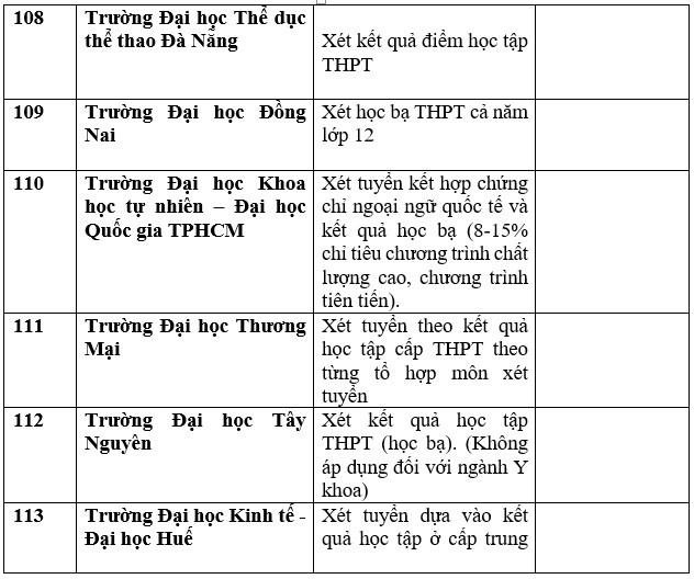 Danh sách trường đại học, học viện công bố xét học bạ THPT năm 2023. Ảnh: Trang Hà