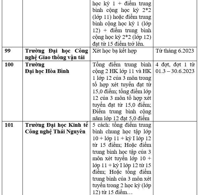 Danh sách trường đại học, học viện công bố xét học bạ THPT năm 2023. Ảnh: Trang Hà