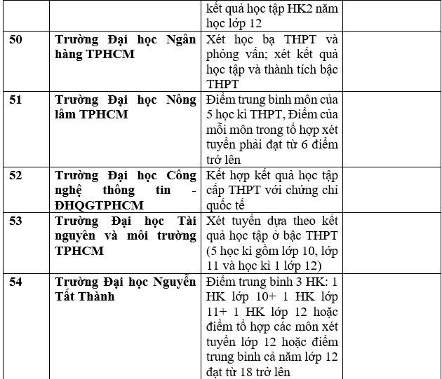 Danh sách trường đại học, học viện công bố xét học bạ THPT năm 2023. Ảnh: Trang Hà