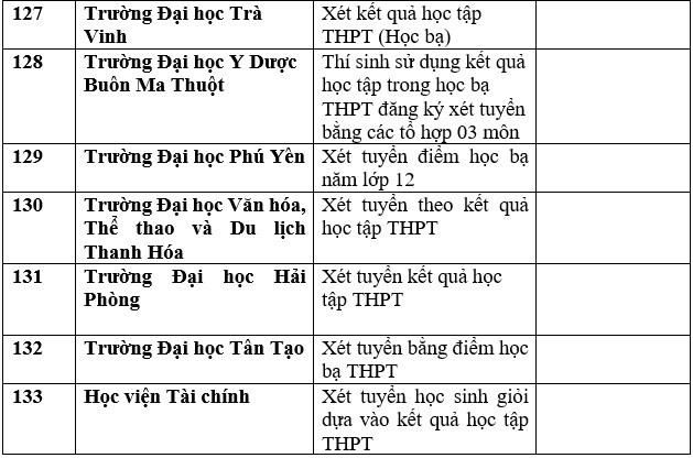 Danh sách trường đại học, học viện công bố xét học bạ THPT năm 2023. Ảnh: Trang Hà