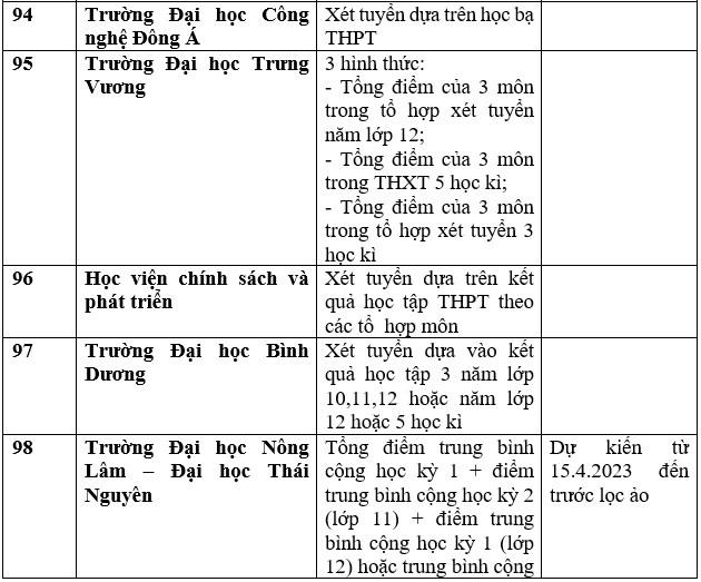 Danh sách trường đại học, học viện công bố xét học bạ THPT năm 2023. Ảnh: Trang Hà