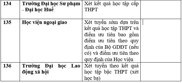 Danh sách trường đại học, học viện công bố xét học bạ THPT năm 2023. Ảnh: Trang Hà