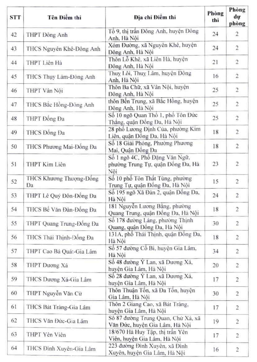 Danh sách chi tiết hơn 200 điểm thi lớp 10 THPT công lập tại Hà Nội - Ảnh 4.