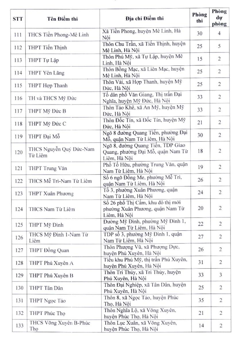 Danh sách chi tiết hơn 200 điểm thi lớp 10 THPT công lập tại Hà Nội - Ảnh 7.