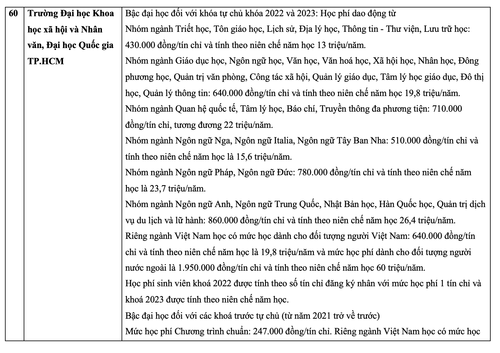 Chi tiết học phí các trường đại học, học viện năm 2023