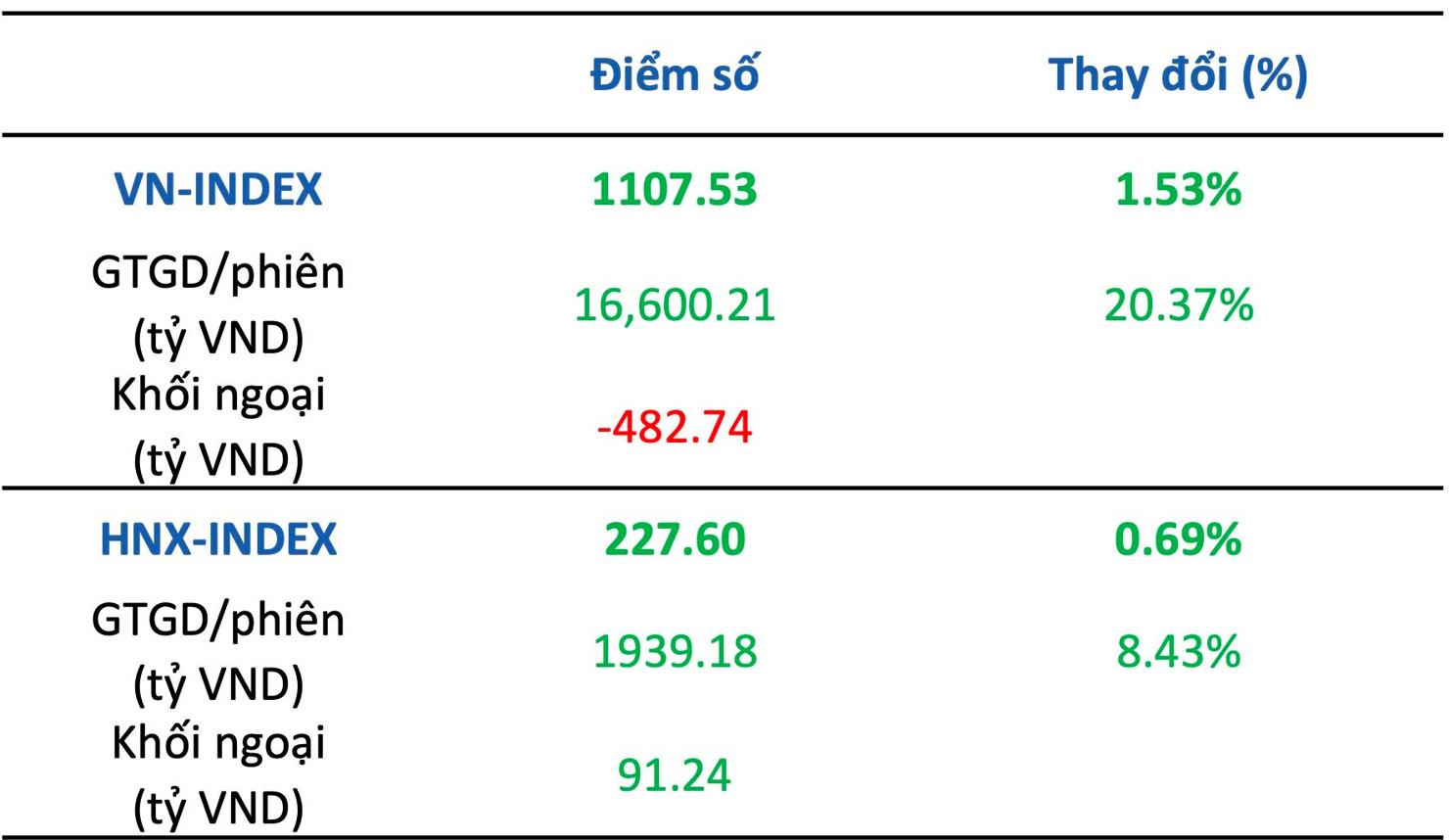 Thị trường bước vào giai đoạn rung lắc, nhà đầu tư cần thận trọng - Ảnh 2