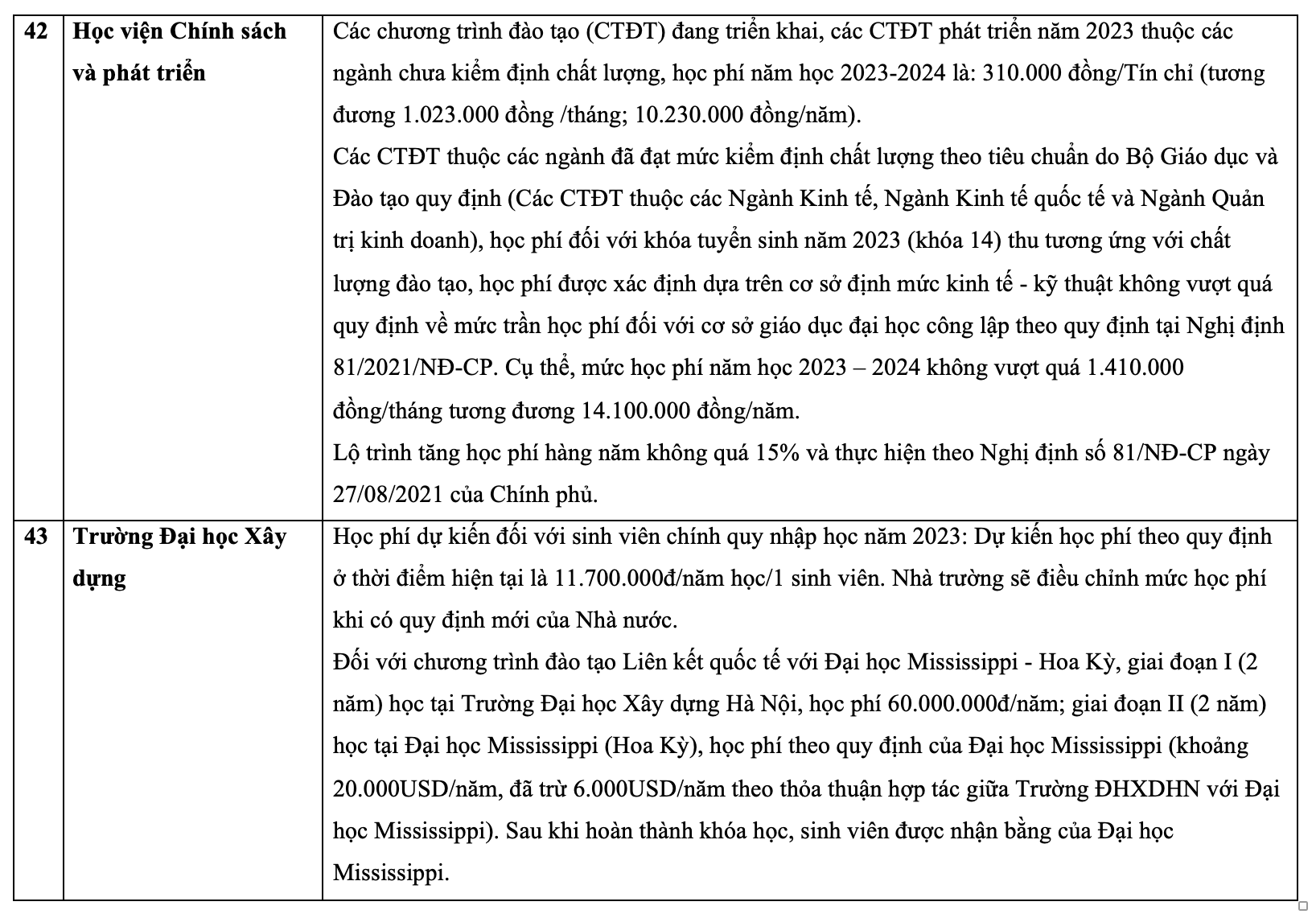 Học phí đại học năm 2023. Ảnh: Vân Trang