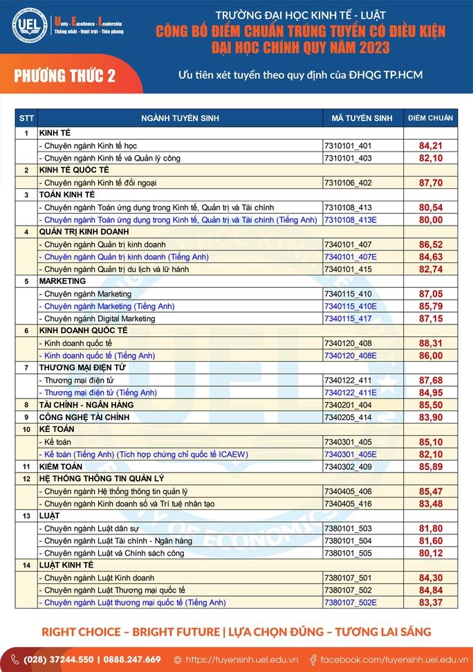 TP HCM: Năm trường ĐH công bố điểm chuẩn xét tuyển sớm - Ảnh 7.