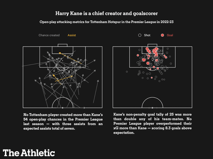 HLV Thomas Tuchel thúc Harry Kane gia nhập Bayern Munich - Ảnh 5.