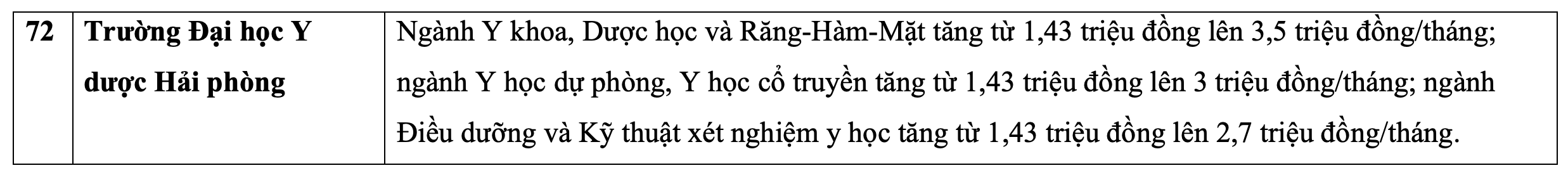 Học phí các trường đại học năm 2023.