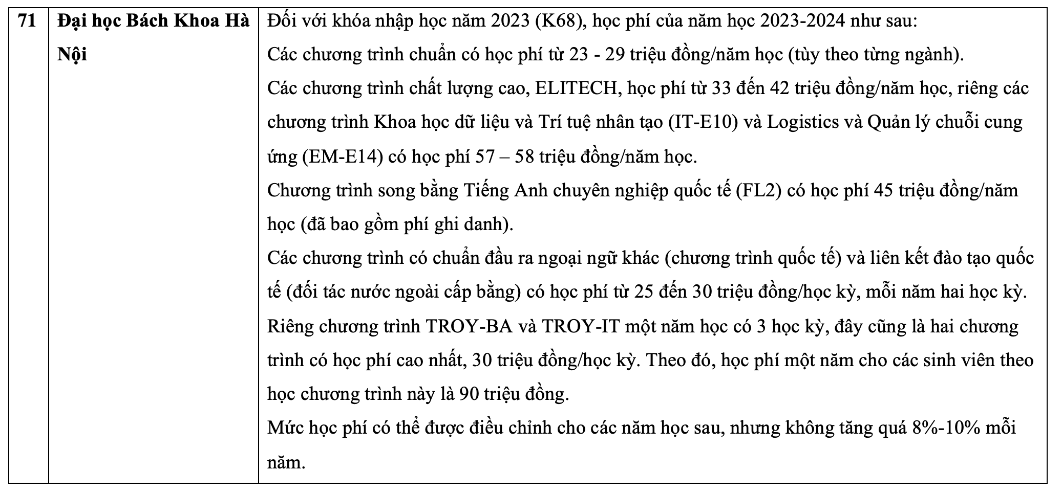 Học phí các trường đại học năm 2023.