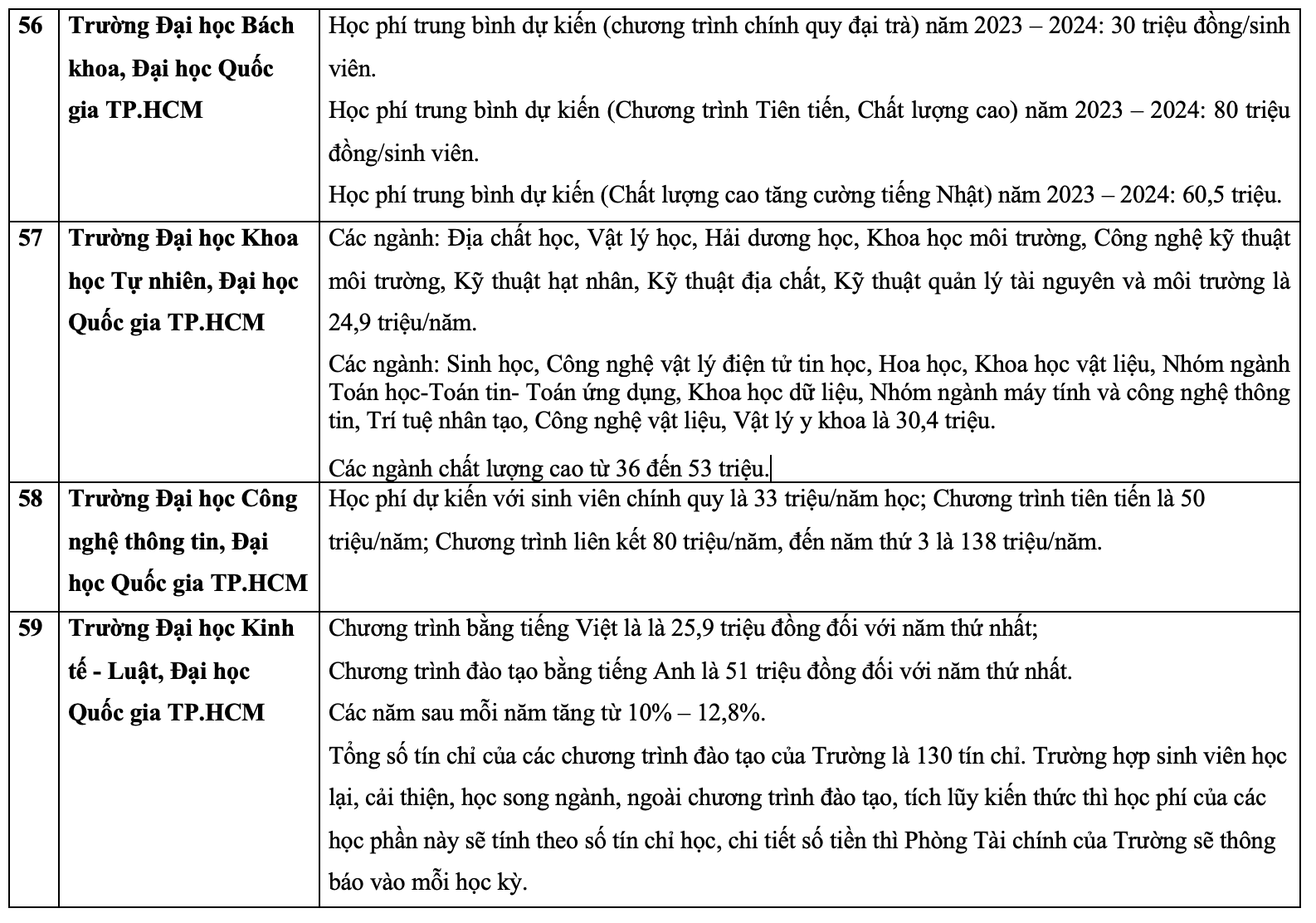 Học phí các trường đại học năm 2023.