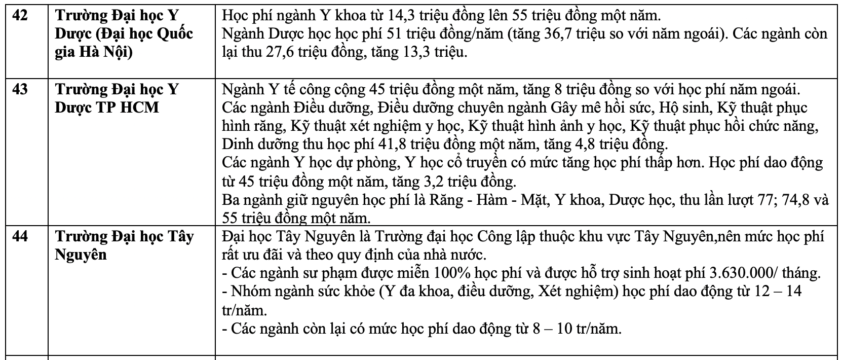 Học phí các trường đại học năm 2023.