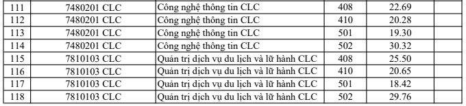 Điểm chuẩn học bạ Trường Đại học Văn hoá Hà Nội