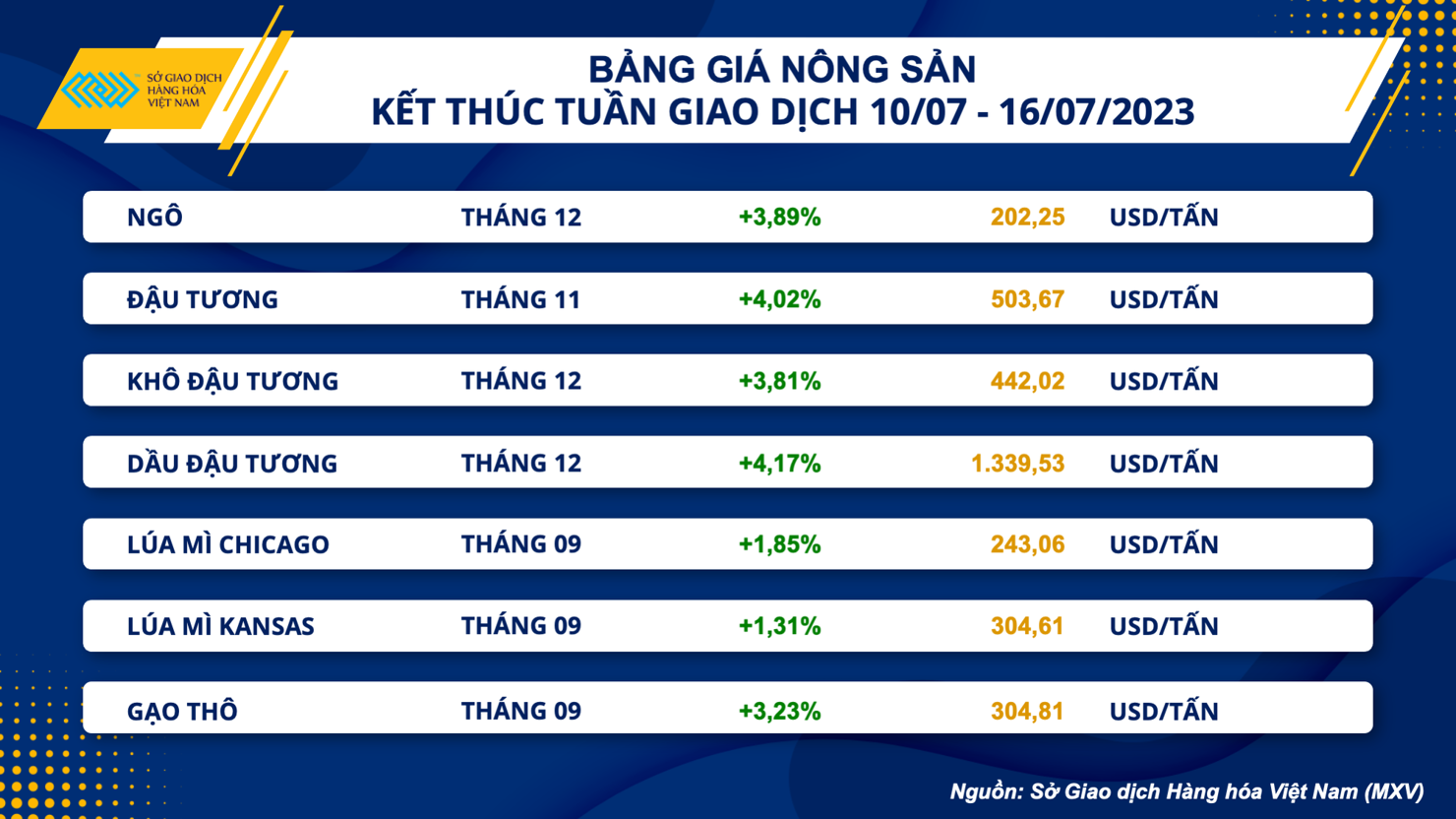 Giá hàng hóa nguyên liệu tăng mạnh - Ảnh 3