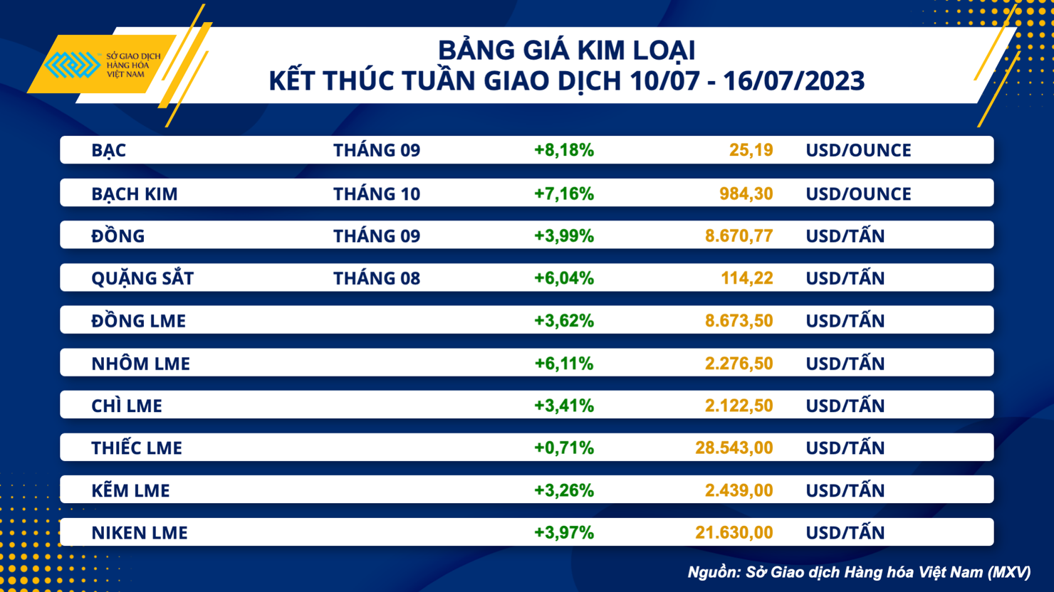 Giá hàng hóa nguyên liệu tăng mạnh - Ảnh 2