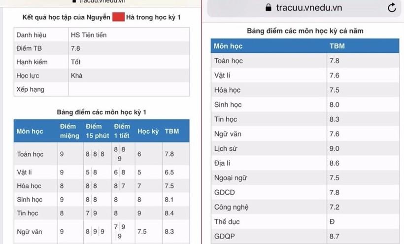 Đẩy mạnh ứng dụng công nghệ vào đổi mới phương pháp dạy học ảnh 2