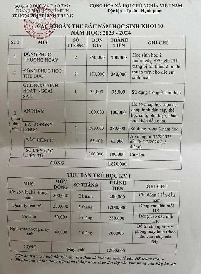 TP HCM: Không được thu bất kỳ khoản nào trước năm học mới - Ảnh 2.