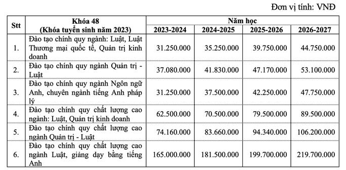 Trường ĐH Quốc tế, Luật, Ngoại ngữ- Tin học TP HCM công bố điểm sàn xét tuyển - Ảnh 3.