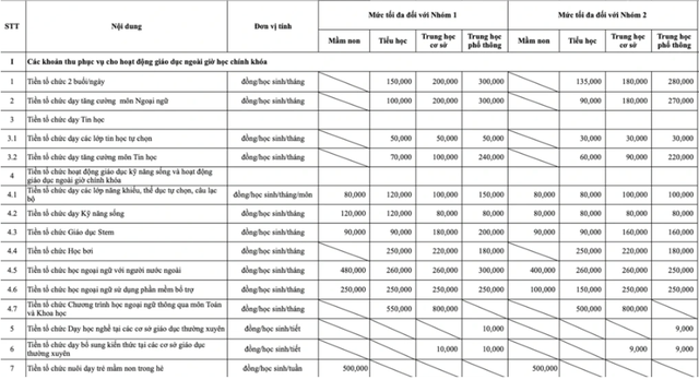 TPHCM áp giá trần 26 khoản thu trong trường học, cấm thu vượt mức - Ảnh 2.