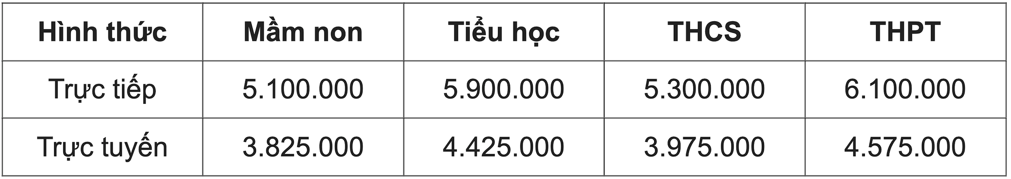 Hà Nội, Đà Nẵng áp mức học phí mới năm học 2023 - 2024 - Ảnh 3.