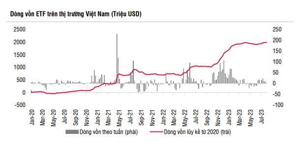 Nguồn: SSI Research