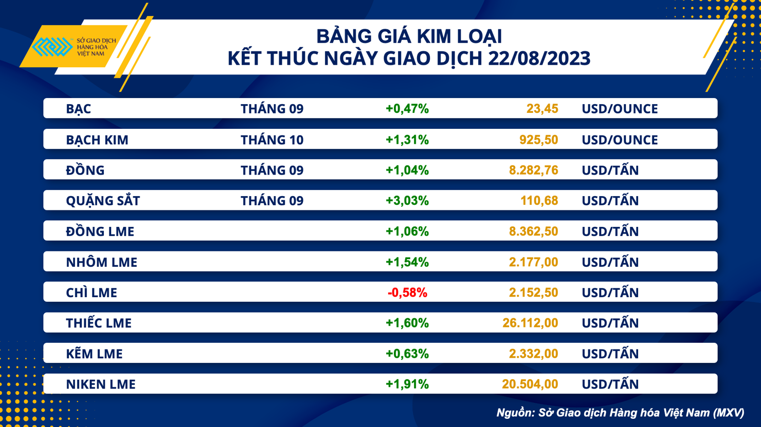 Giá hàng hóa suy yếu, khối lượng giao dịch vẫn tăng mạnh - Ảnh 2