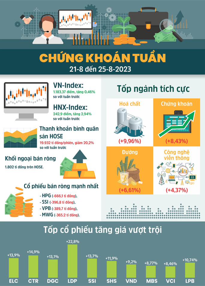 Chứng khoán đã tạo đáy? - Ảnh 2.