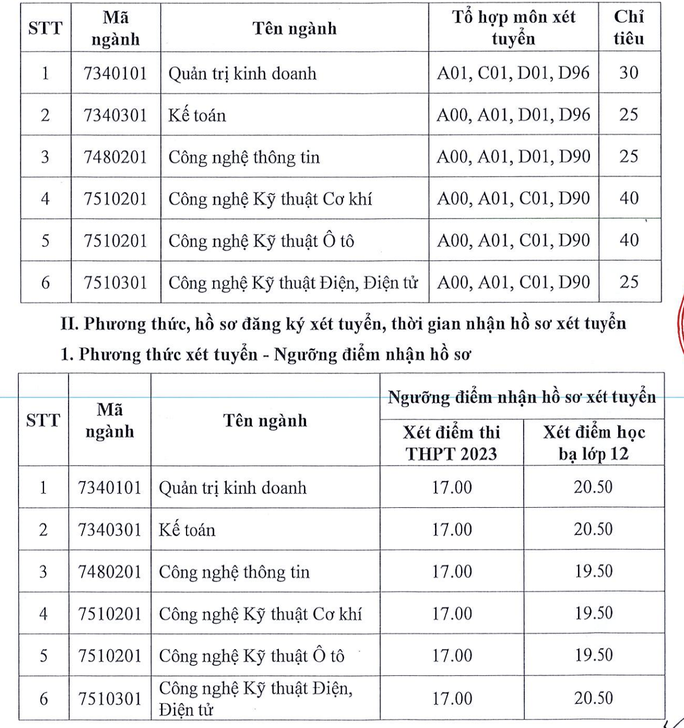 Hơn 10.000 chỉ tiêu xét tuyển bổ sung của các trường đại học - Ảnh 3.