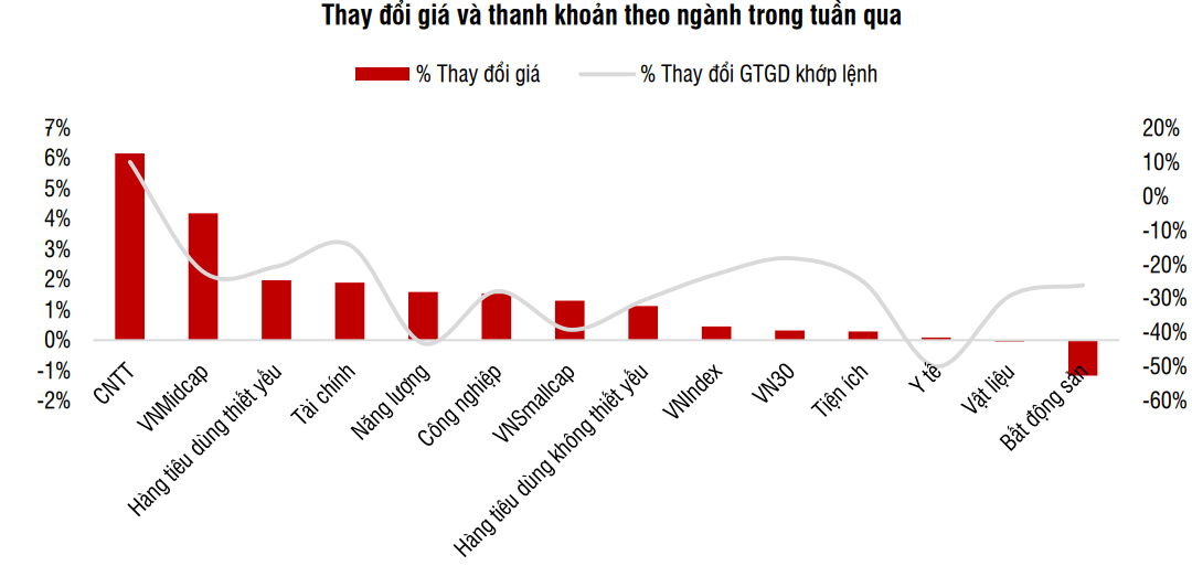 Nguồn: SSI