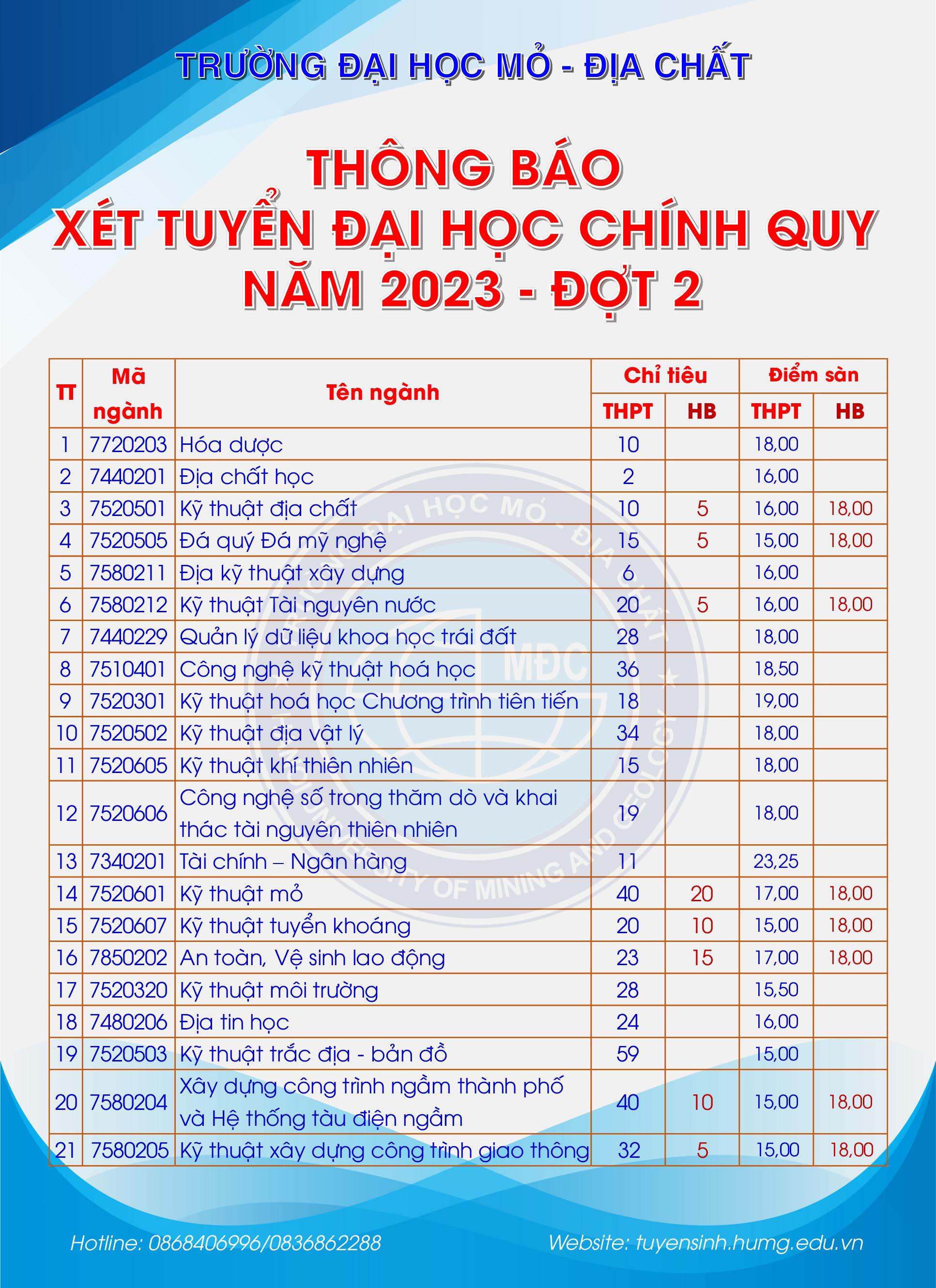 Điểm chuẩn đợt 02 Trường Đại học Mỏ - Địa chất năm 2023. Ảnh: Trường Đại học Mỏ - Địa chất.